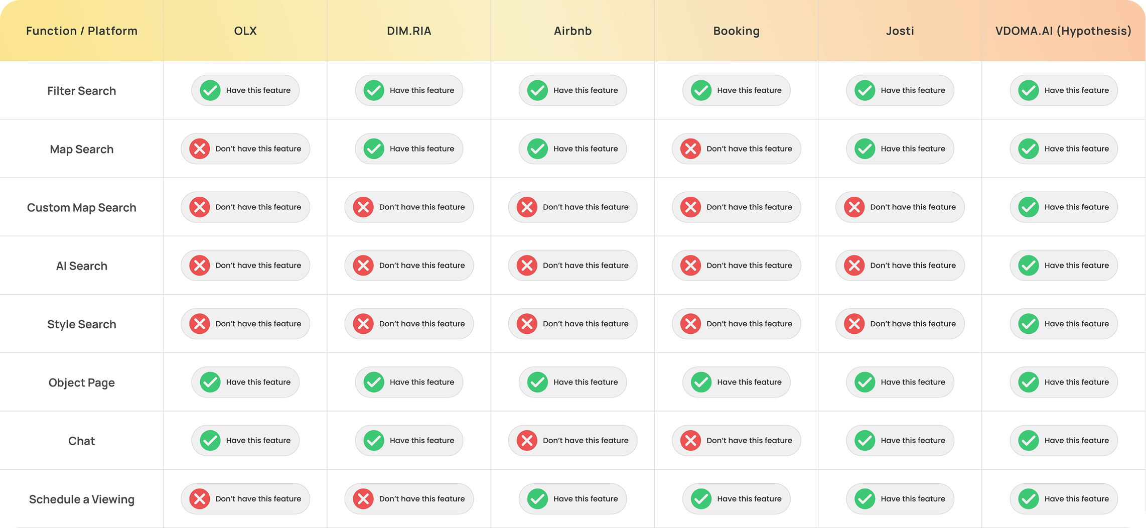 Competitor Feature Comparison Table